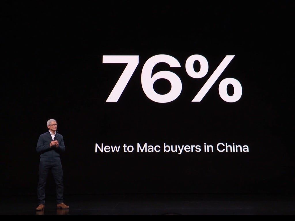 Mac in China