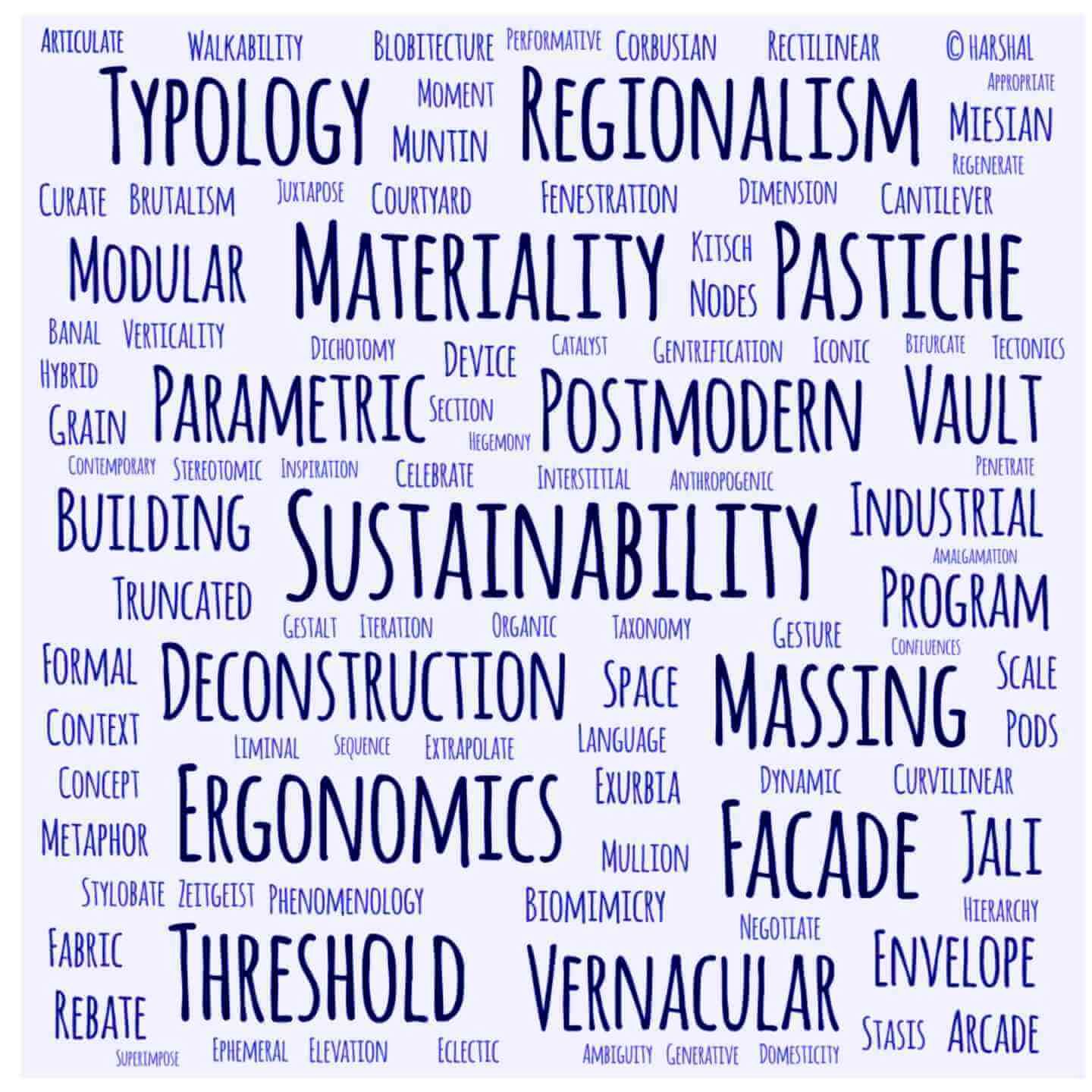 Architecture: Word Cloud